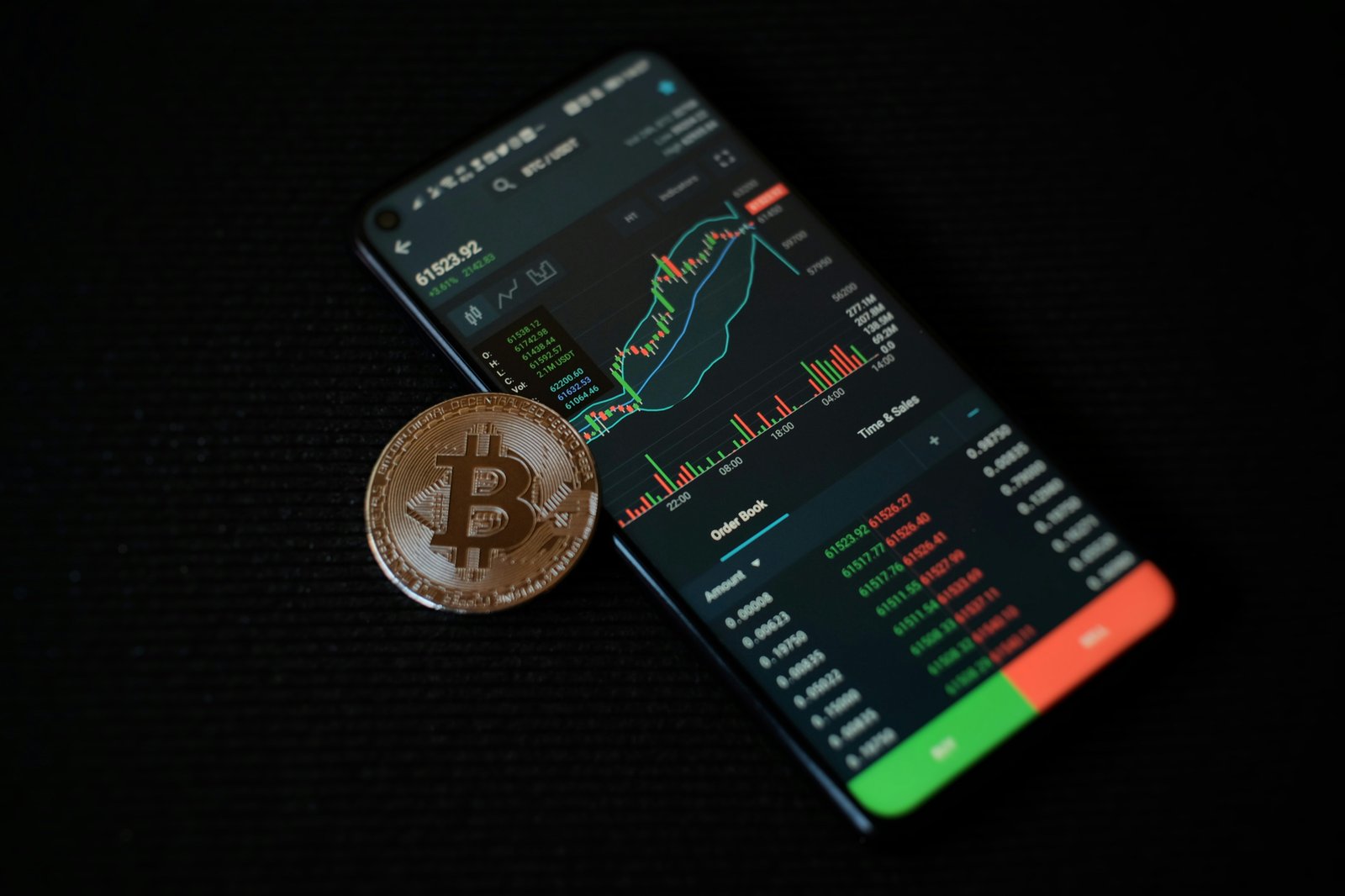 Custom Trading Application